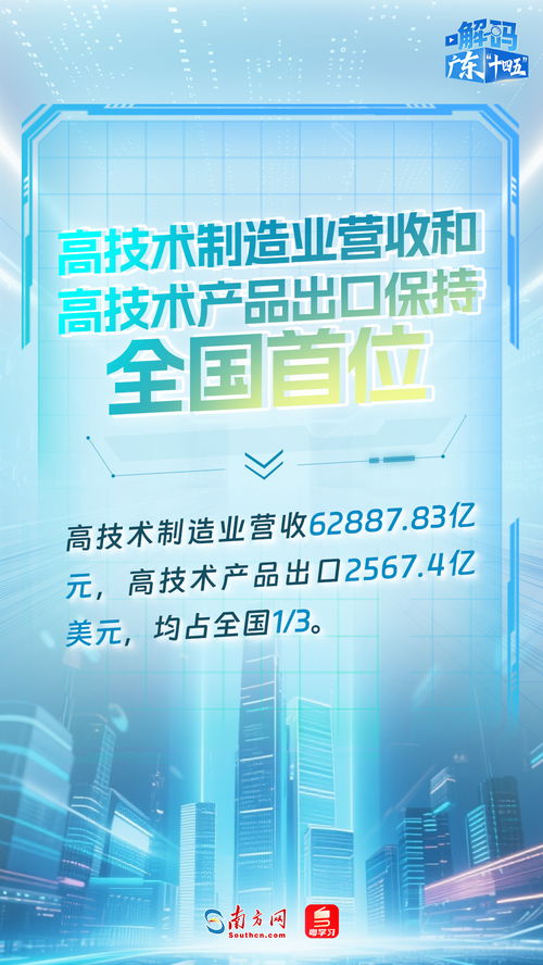 廣東“十四五”科技創(chuàng)新成績單出爐 技術(shù)服務(wù)與成果轉(zhuǎn)讓成果顯著