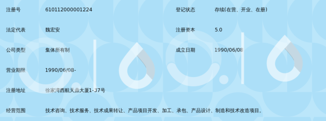 西安秦航民品技術開發部 技術服務與成果轉讓的實踐之路